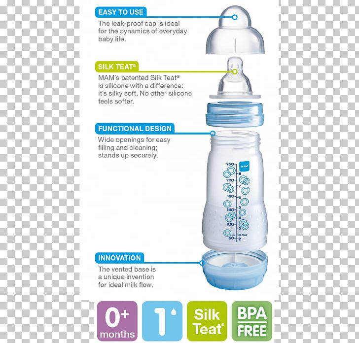 Baby Colic Mother Baby Bottles Diaper Breastfeeding PNG, Clipart, Baby Bottle, Baby Bottles, Baby Colic, Baby Food, Bottle Free PNG Download