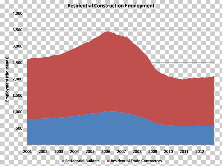 Architectural Engineering Employment Labour Economics Housing Construction Worker PNG, Clipart, Angle, Architectural Engineering, Area, Brand, Building Free PNG Download