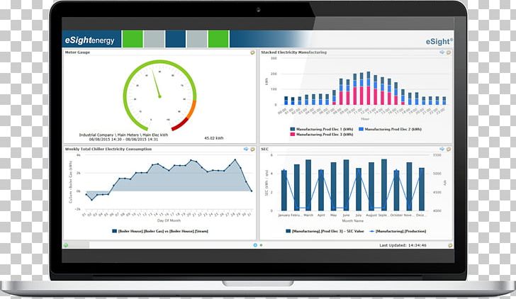 Dashboard Energy Company Electricity Meter Management PNG, Clipart, Brand, Building, Company, Computer, Computer Program Free PNG Download