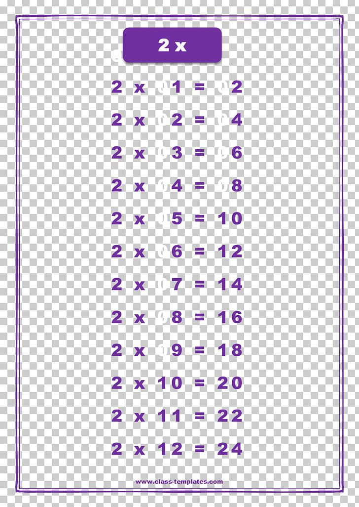 Multiplication Table Chart Worksheet PNG, Clipart, Addition, Angle, Area, Chart, Chore Chart Free PNG Download