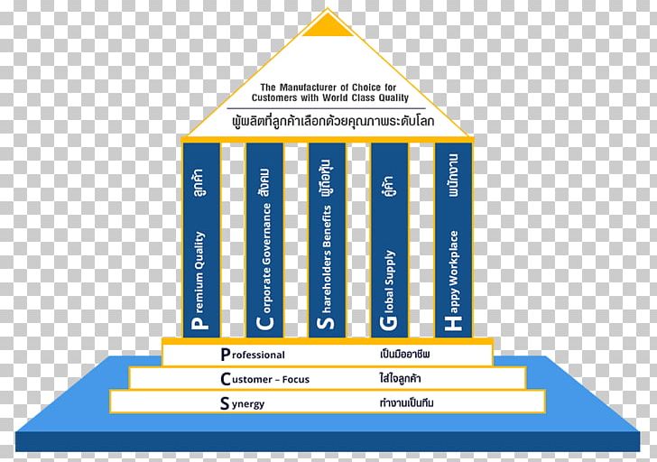 Organization Brand Diagram Line PNG, Clipart, Art, Brand, Diagram, Line, Organization Free PNG Download