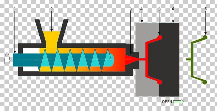 Injection Moulding Injection Molding Machine Plastic Manufacturing PNG, Clipart, Angle, Business, Compression Molding, Diagram, Extrusion Free PNG Download