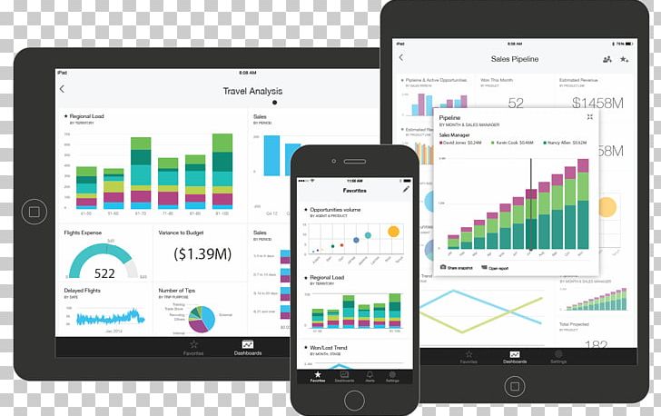Power BI Business Intelligence Dashboard Handheld Devices PNG, Clipart, Analytics, Brand, Business, Business Intelligence, Communication Free PNG Download