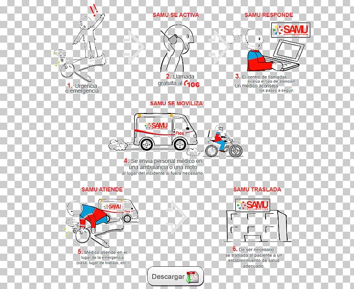 SAMU Medical Emergency Community Health Center Ambulance PNG, Clipart, Accident, Ambulance, Area, Brand, Community Health Center Free PNG Download