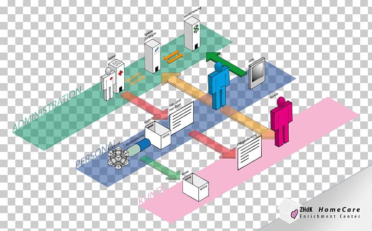 Engineering Service Design Technology Diagram PNG, Clipart, Angle, Aptitude, Area, Diagram, Engineering Free PNG Download