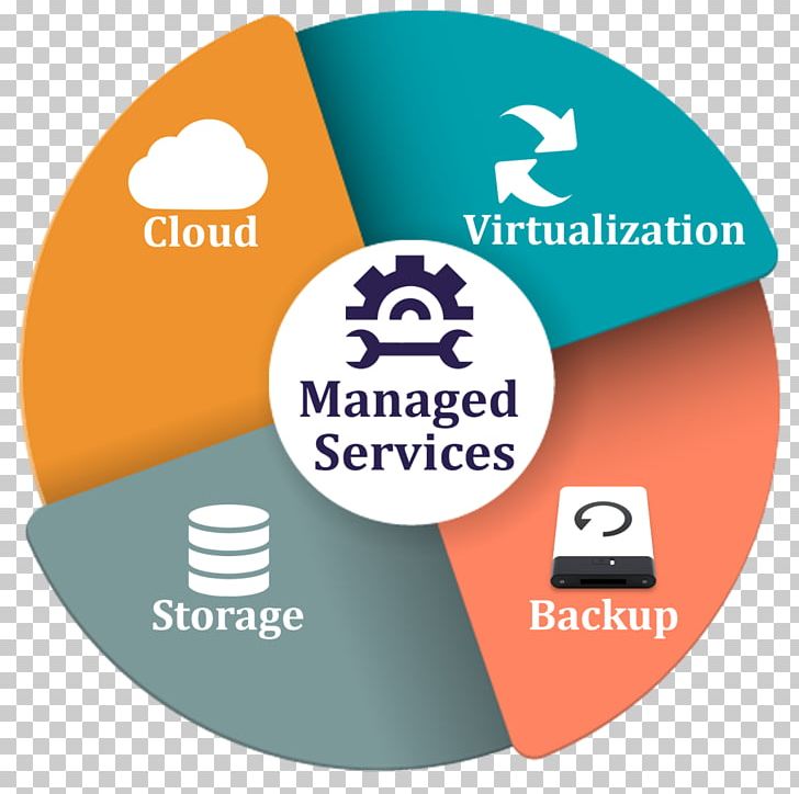 Managed Services Service Provider IT-Dienstleistung Management PNG, Clipart, Brand, Business, Communication, Company, Computer Free PNG Download