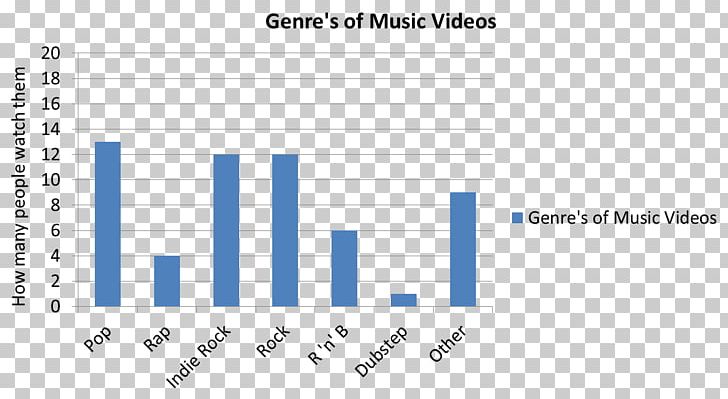 Music Genre Chart