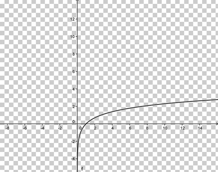 Differential Of A Function Definition Mathematics Pattern PNG, Clipart, Angle, Area, Circle, Definition, Diagram Free PNG Download