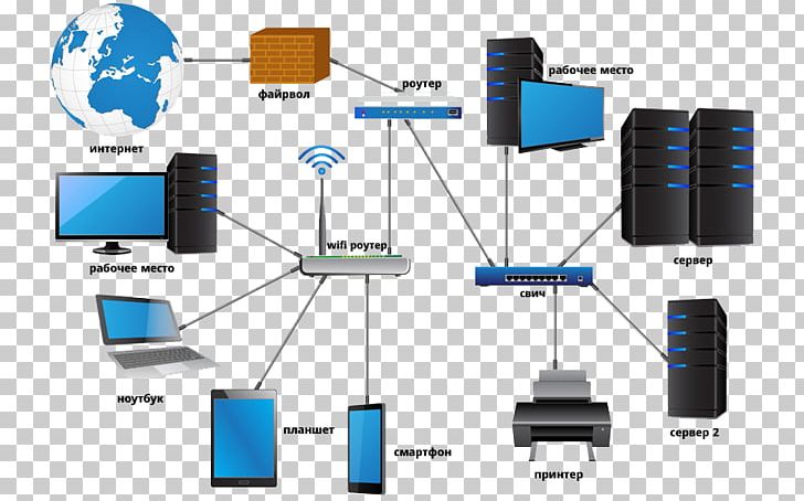 Local Area Network Computer Network Diagram Encapsulated PostScript PNG, Clipart, Communication, Computer Network, Diagram, Download, Electronics Free PNG Download