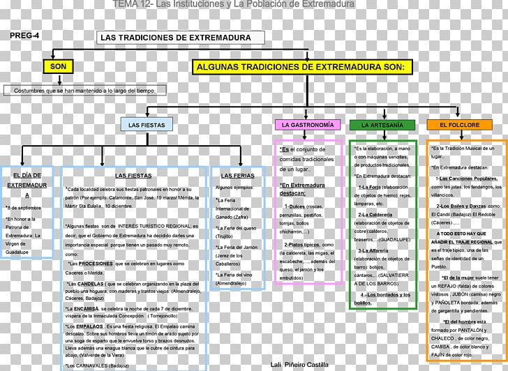 Web Page Line Screenshot Computer Program PNG, Clipart, Area, Computer, Computer Program, Diagram, Document Free PNG Download