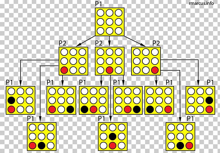 Connect Four Game Tree Minimax Artificial Intelligence PNG, Clipart, Algorithm, Area, Artificial Intelligence, Cartoon, Circle Free PNG Download