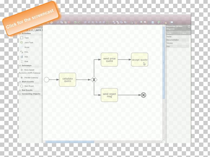 Business Process Model And Notation Diagram Signavio PNG, Clipart, Angle, Art, Brand, Business, Business Analyst Free PNG Download