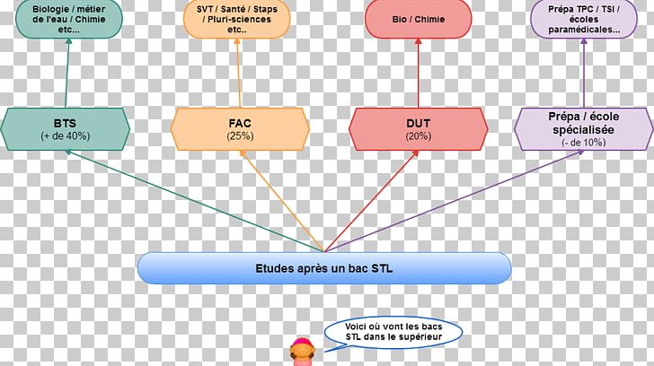 Technology Line Angle PNG, Clipart, Angle, Area, Bts Images, Communication, Diagram Free PNG Download