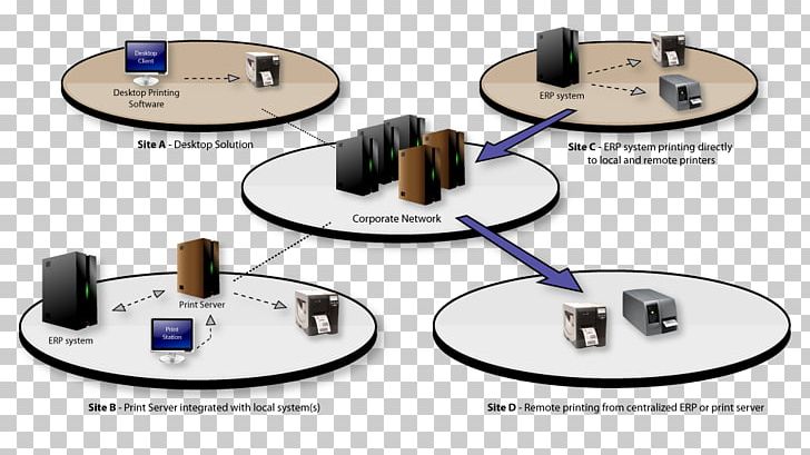 Product Design Communication Organization PNG, Clipart, Art, Communication, Computer Hardware, Electronics, Electronics Accessory Free PNG Download