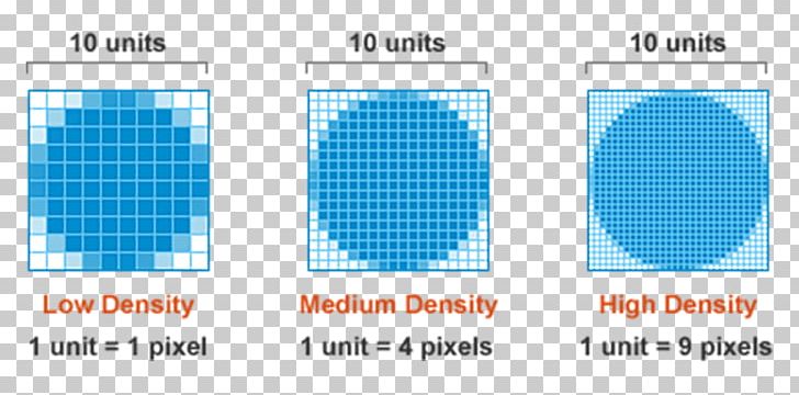Responsive Web Design Pixel Density Device-independent Pixel Dots Per Inch PNG, Clipart, Area, Blue, Brand, Cascading Style Sheets, Display Resolution Free PNG Download