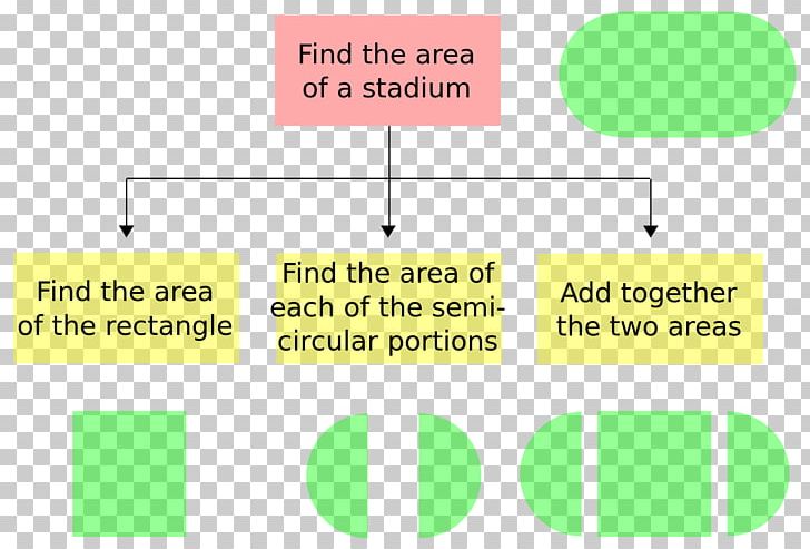 Modular Programming Modular Design Computer Programming PNG, Clipart, Angle, Area, Art, Brand, Communication Free PNG Download