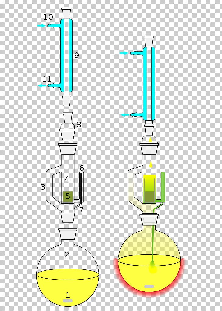 Soxhlet Extractor Extraction Laboratory Glassware Chemistry PNG, Clipart, Angle, Chemistry, Education , Extraction, Extractive Distillation Free PNG Download