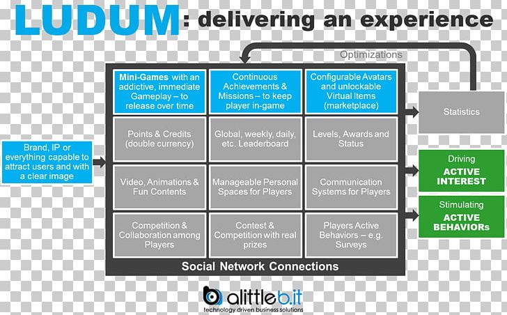 Web Page Computer Program Multimedia PNG, Clipart, Area, Brand, Computer, Computer Program, Diagram Free PNG Download