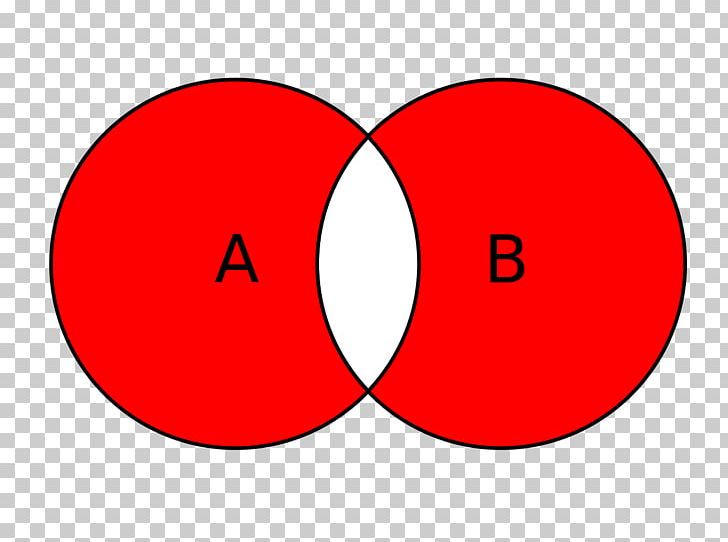 Circle Venn Diagram Point PNG, Clipart, Angle, Area, Circle, Curve, Diagram Free PNG Download