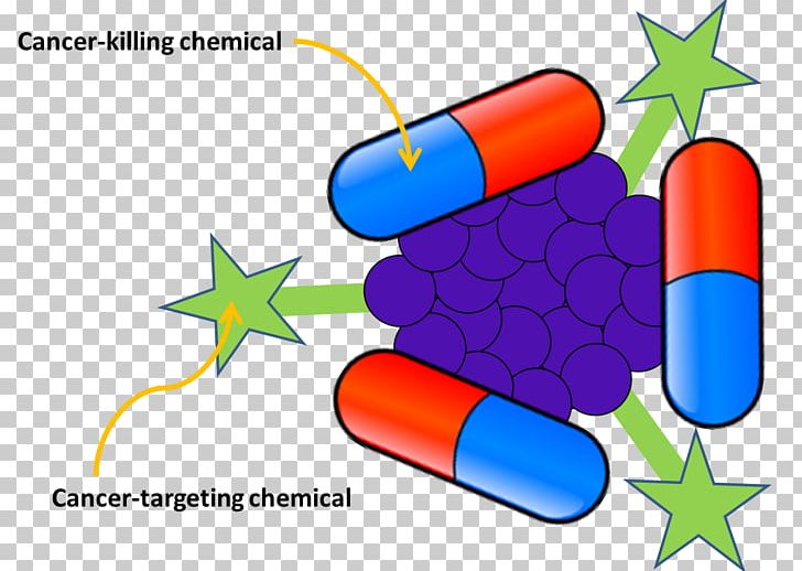 Nanomedicine In Cancer Cancer Cell Nanoparticle PNG, Clipart, Adverse Effect, Cancer, Cancer Cell, Cancer Research, Cytotoxic T Cell Free PNG Download