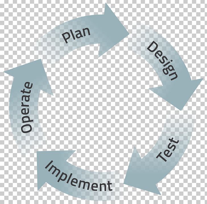 Research Applied Science Conceptual Model Theory PNG, Clipart, Anvendt Forskning, Applied Science, Brand, Circle, Conceptual Model Free PNG Download