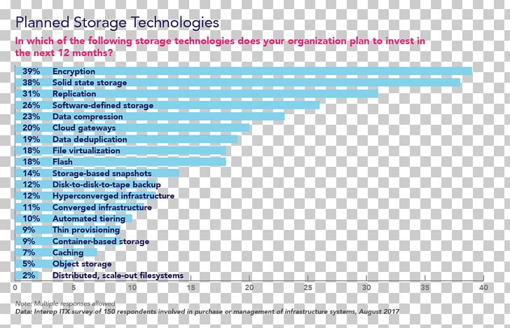 Data Center Cloud Computing Google Trends IT Infrastructure PNG, Clipart, Afacere, Area, Blue, Brand, Computer Network Free PNG Download