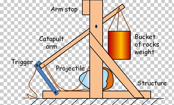 Line Angle PNG, Clipart, Angle, Area, Art, Catapult, Diagram Free PNG Download