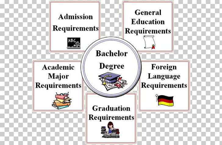 Bachelor's Degree Academic Degree Purdue University Bachelor Of Science PNG, Clipart, Academic Degree, Bachelor Degree, Bachelor Of Science, Purdue University Free PNG Download