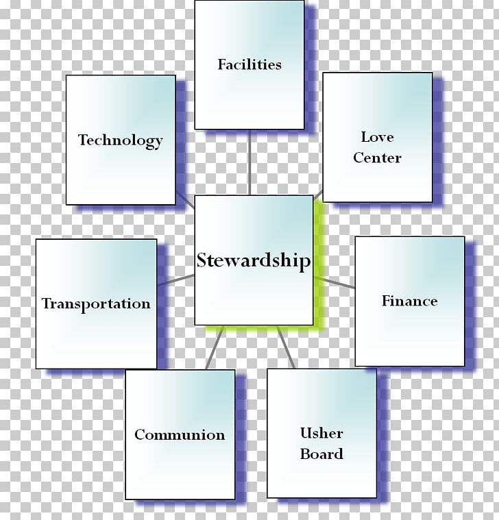 Mind Map Diagram Drawing Concept Map PNG, Clipart, Angle, Area, Brand, Classroom, Concept Free PNG Download