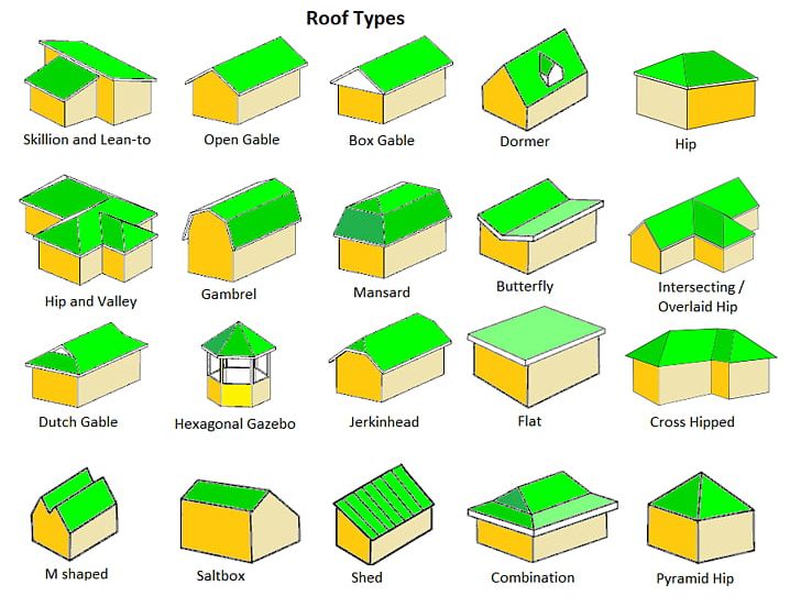 Roof Shingle Gable Roof House PNG, Clipart, Angle, Area, Building, Diagrams Of Houses, Flat Roof Free PNG Download