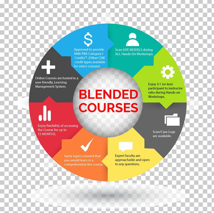 Continuing Medical Education Blended Learning Continuing Education