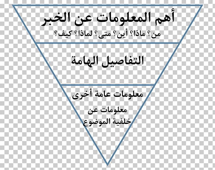 Inverted Pyramid Journalism Journalist News Style PNG, Clipart, Angle, Area, Blue, Bluf, Common Free PNG Download