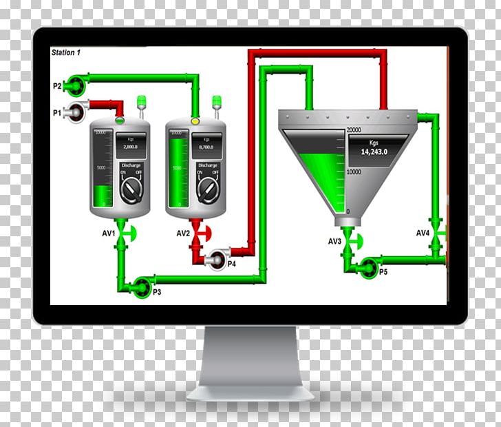 SCADA User Interface Computer Software Automation Programmable Logic Controllers PNG, Clipart, Art, Automation, Brand, Communication, Computer Program Free PNG Download