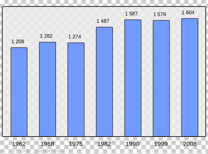 Wikipedia Encyclopedia Population Municipality PNG, Clipart, Angle, Area, Blue, Brand, Computer Free PNG Download