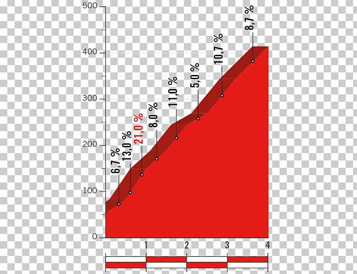 Club Deportivo Cumbres Del Sol 2017 Vuelta A España 2015 Vuelta A España Orihuela Triangle PNG, Clipart, 2015, Angle, Area, Devata, Diagram Free PNG Download