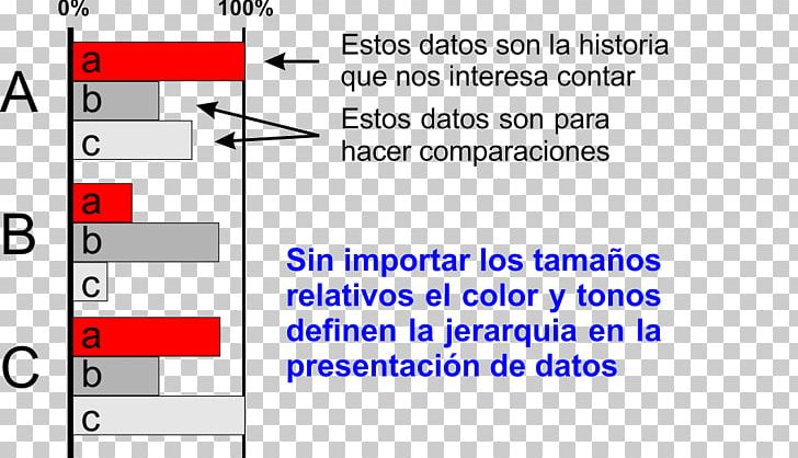 Document Pie Chart The Tao Of Physics Data Visualization PNG, Clipart, Angle, Area, Article, Blue, Brand Free PNG Download