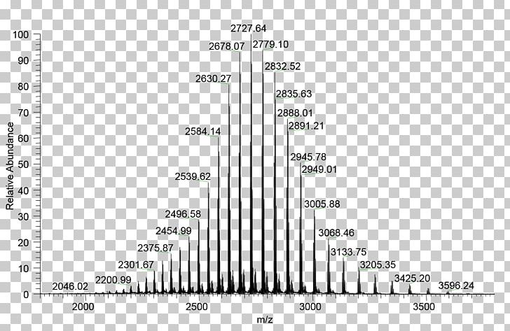Electrospray Ionization Protein Mass Spectrometry Mass Spectrum PNG, Clipart, Angle, Area, Black And White, Chemical Species, Diagram Free PNG Download