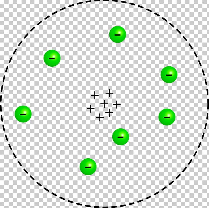Rutherford Model Atomic Theory Bohr Model PNG, Clipart, Area, Atom, Atomic Physics, Atomic Theory, Bohr Model Free PNG Download