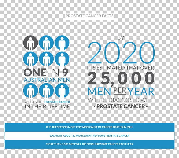 Prostate Cancer Foundation Of Australia Princess Alexandra Hospital PA Research Foundation PNG, Clipart, Area, Australia, Brain Tumor, Brand, Cancer Free PNG Download