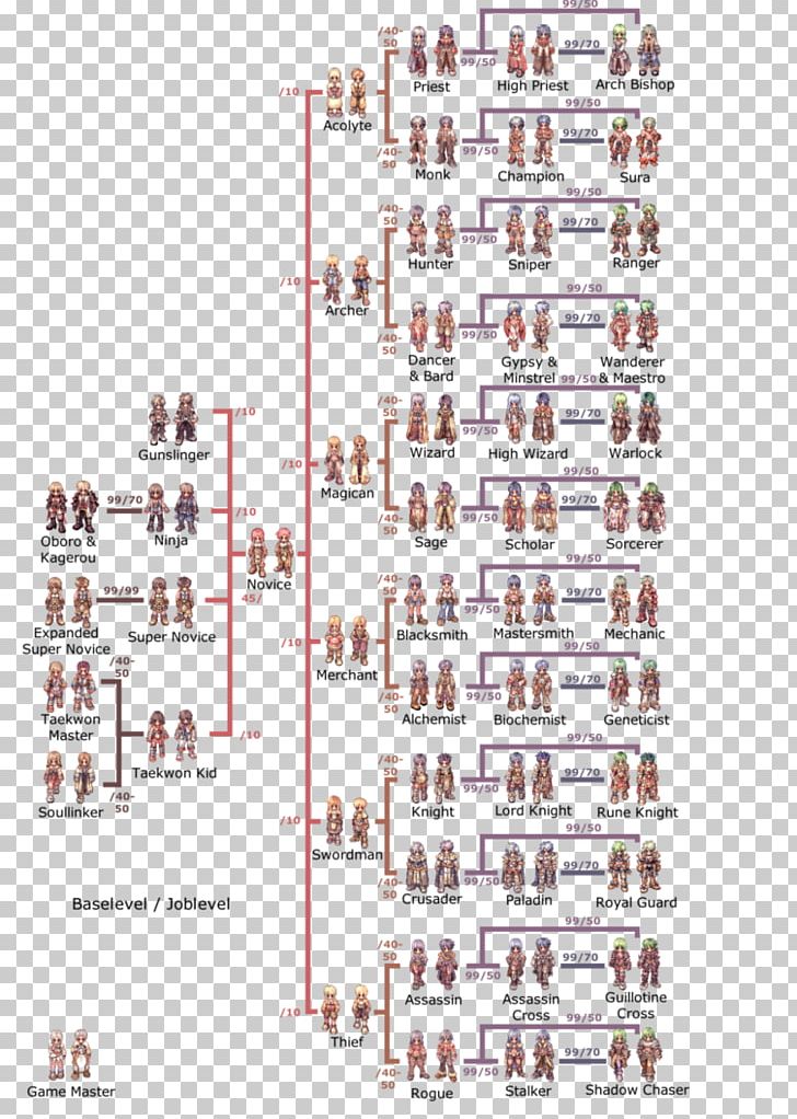 Ragnarok Online Ragnarok DS Tree Of Savior Job Video Game PNG, Clipart, Angle, Art, Artist, Diagram, Game Free PNG Download