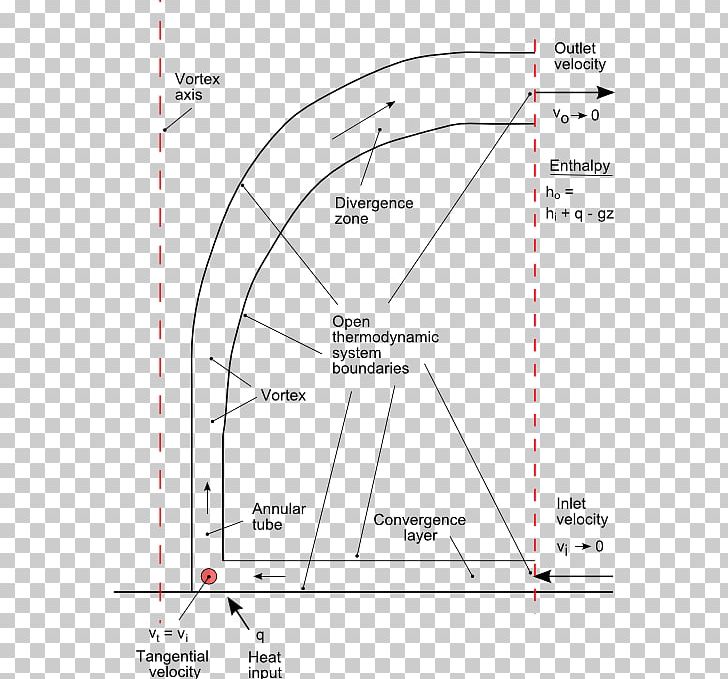 Drawing Line Diagram PNG, Clipart, Angle, Area, Circle, Diagram, Drawing Free PNG Download