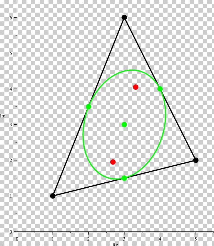 Triangle Marden's Theorem Point Steiner Inellipse Complex Number PNG, Clipart, Angle, Area, Art, Circle, Complex Number Free PNG Download