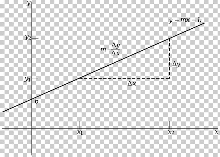 Graph Of A Function Linear Function Linearity Linear Equation PNG, Clipart, Angle, Area, Chart, Circle, Diagram Free PNG Download