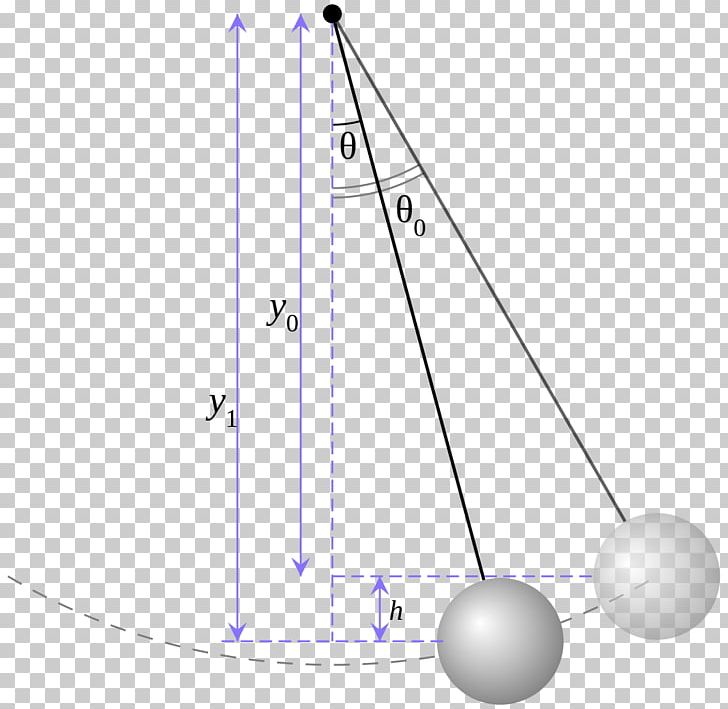 Pendulum Simple Harmonic Motion Oscillation Harmonic Oscillator Small-angle Approximation PNG, Clipart, Angle, Area, Circle, Damping Ratio, Diagram Free PNG Download