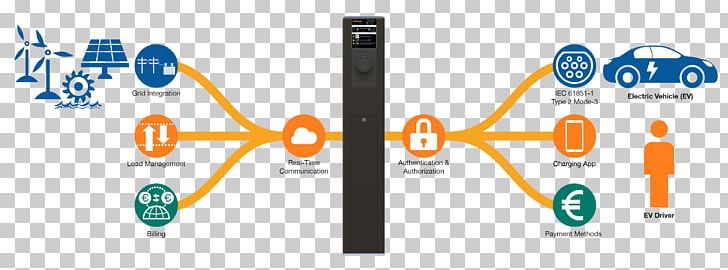 Electric Vehicle Electric Car Battery Charger Charging Station PNG, Clipart, Brand, Car, Charging Station, Communication, Diagram Free PNG Download