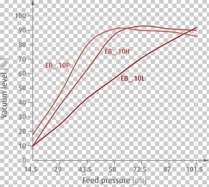 Vacuum Level Vacuum Pump Pressure Valve PNG, Clipart, Angle, Architectural Engineering, Area, Circle, Diagram Free PNG Download