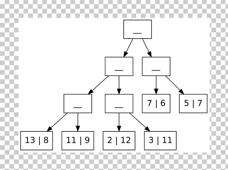 Treesort Heapsort Sorting Algorithm Array Data Structure PNG, Clipart, Angle, Area, Array Data Structure, Black And White, Brand Free PNG Download