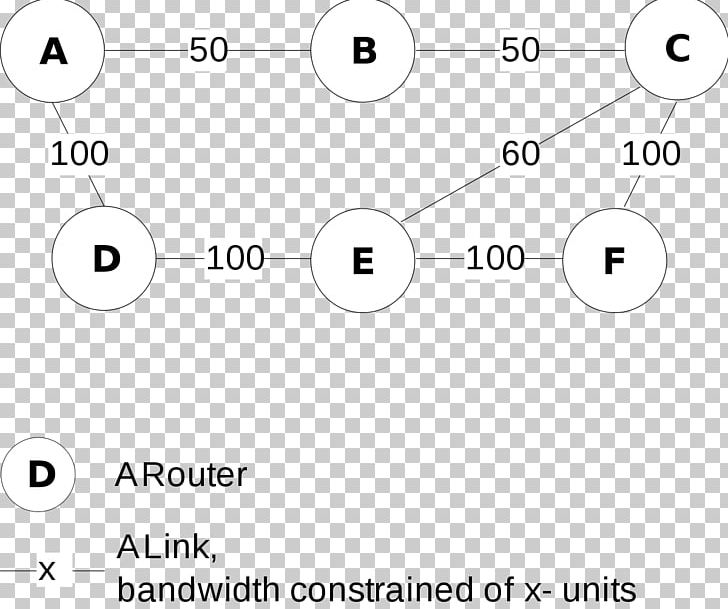 Constrained Shortest Path First Shortest Path Problem Open Shortest Path First Algorithm PNG, Clipart, Angle, Area, Black And White, Brand, Circle Free PNG Download