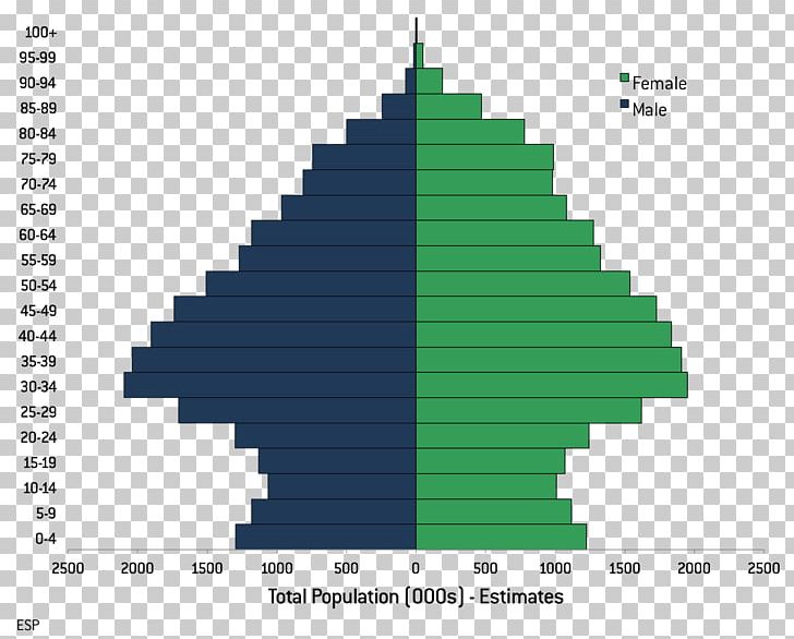 Demographics Of Hungary Literacy Rate Demography PNG, Clipart, Baby Boom, Common Criteria, Demographic Transition, Demography, Diagram Free PNG Download