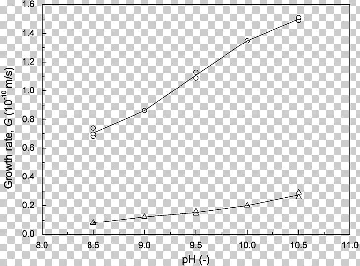 Ohm Galvanic Corrosion Steel Isothermal Transformation Diagram Crystal PNG, Clipart,  Free PNG Download